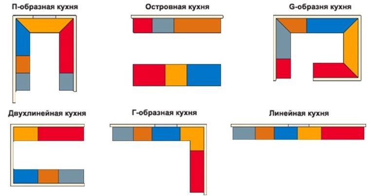 Схемы планировочных решений кухни