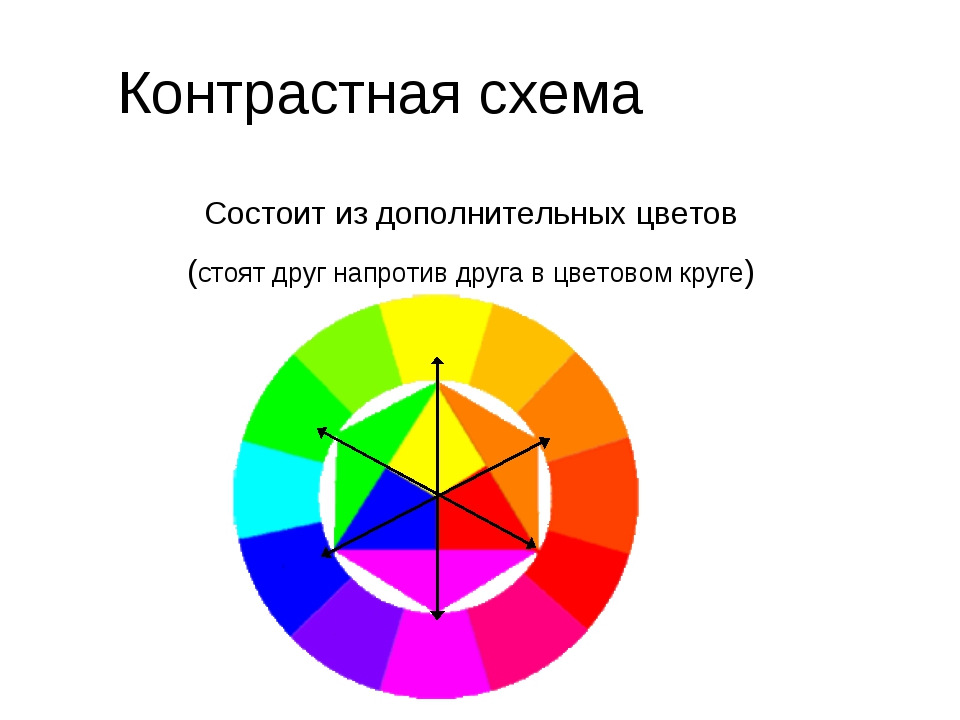 Противоположный контраст. Контрастные цвета. Дополнительные и контрастные цвета. Пары дополнительных цветов в цветовом круге. Контрастные пары цветов.