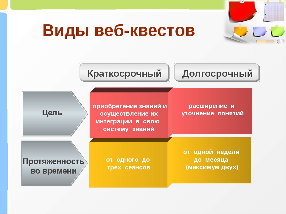 Веб квест в педагогике проблемное задание проект с использованием