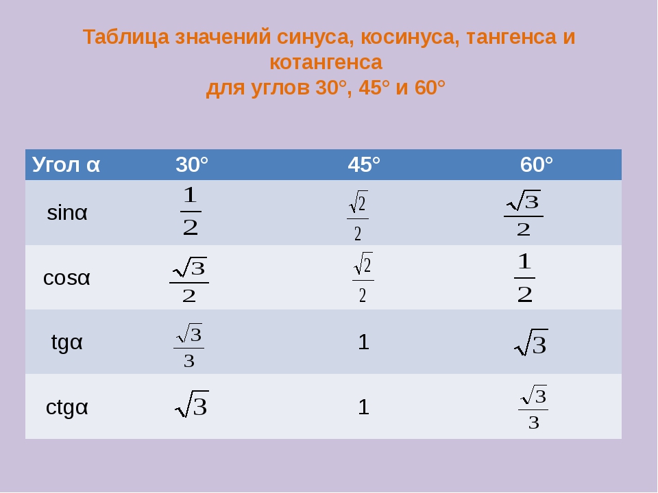 Синус косинус тангенс котангенс угла б. Таблица значений синуса косинуса тангенса значения. Таблица значение т косинусов и синусов. Значения синусов косинусов тангенсов котангенсов таблица. Таблица значения синуса и косинуса и тангенса для углов.