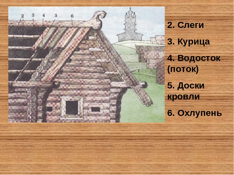 Ложусь на матицу. Слеги на кровле. Устройство русской избы. Деревянное зодчество слеги. Изба чертеж.