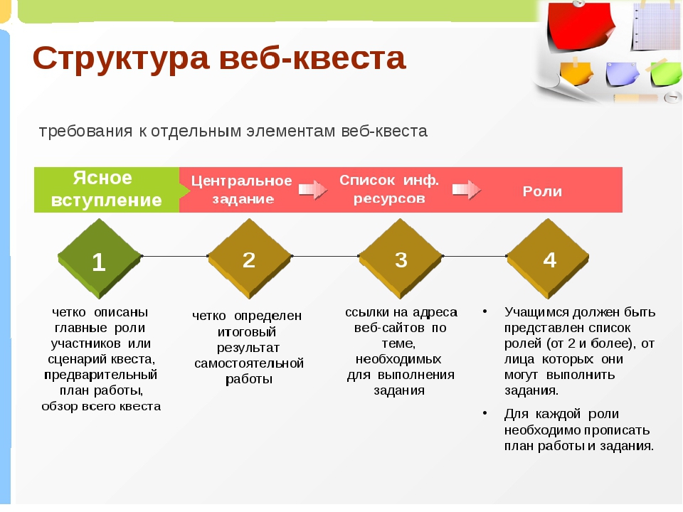 Структура и сценарий презентации