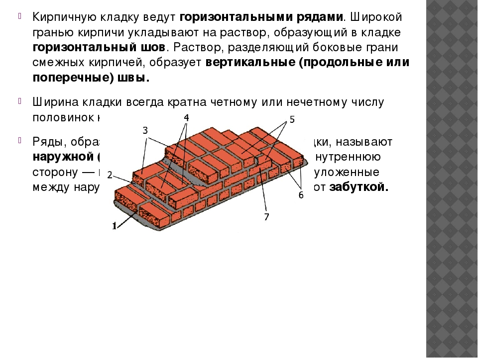 Горизонтальный ряд. Горизонтальный шов кирпичной кладки. Продольные швы в кладке кирпича. Вертикальный шов кирпичной кладки. Системы перевязки кладки поперечный продольный.