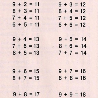 Примеры с ответами. Табличное сложение в пределах 20. Таблица сложения в пределах 20. Примеры на сложение с ответами. 9 х 14 ответы