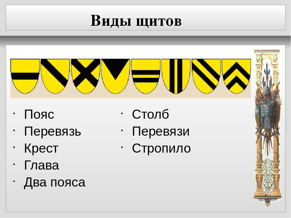 Пояс разновидность. Разновидности Кушаков. Пояски на щите. Слово Перевязь. Поле щита пояс.