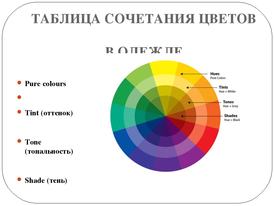 Значение сочетаний. Сочетание цветов таблица. Цветовые сочетания в одежде таблица. Таблица по сочетанию цветов. Совместимость цветов в одежде.