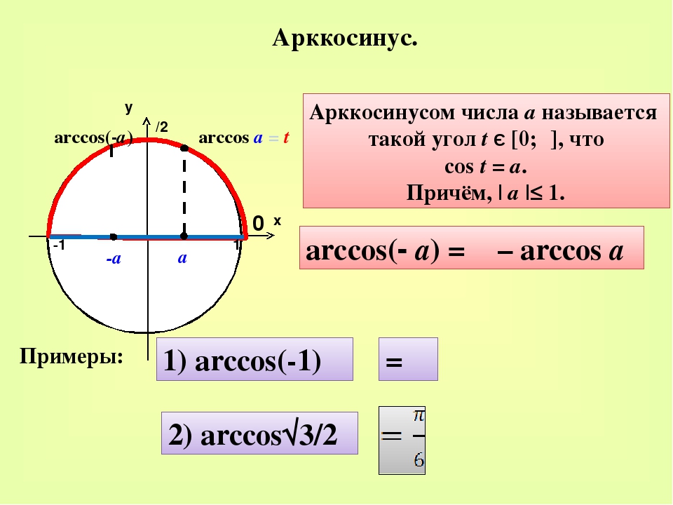 Вычисление тригонометрических функций калькулятор. Арккосинус 1/3. Таблица кругов арккосинус. Арккотангенс 1. Круг арксинусов арккосинусов.
