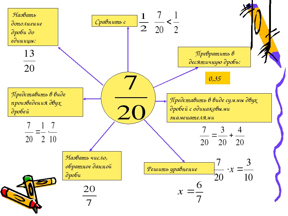 Конспект по математике 5 класс десятичные дроби