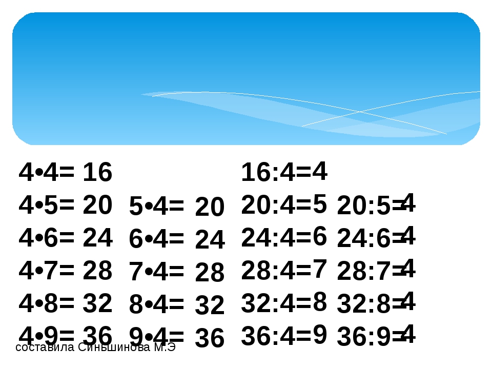 36 умножить на 5 12. Умножение на четыре. Табл умножения на 3 и соответствующие случаи деления. Умножение 4 на 4. 6 На 3 умножить.