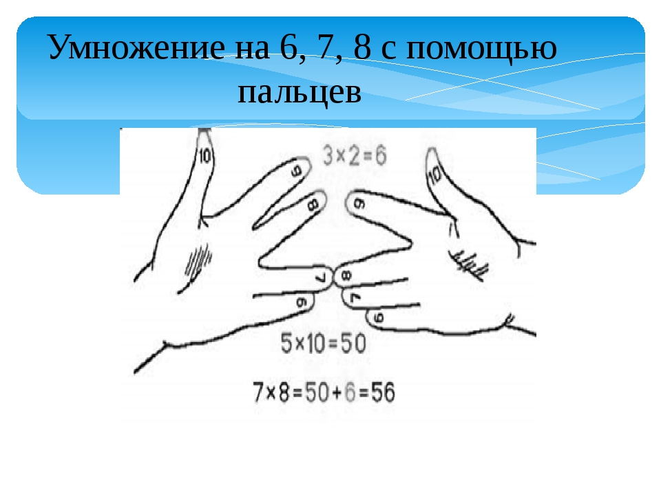 Методика изучения умножения. Умножение на 2 с помощью пальцев. Как считать на пальцах умножить. Схема таблицы умножения на 2 с помощью пальцев. Техники умножения на 5.