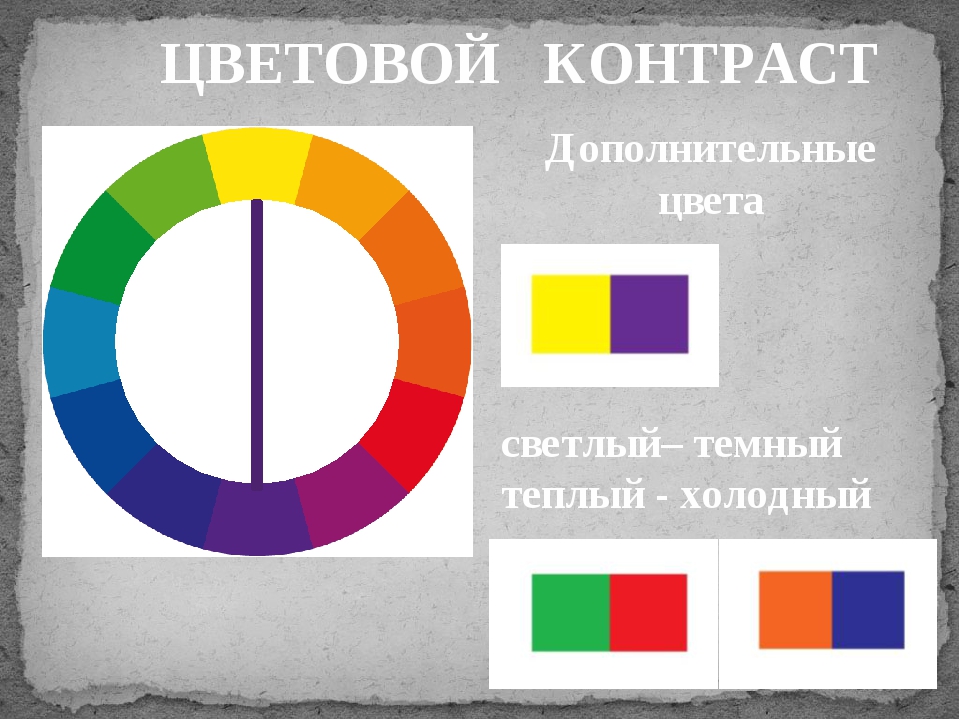 Контраст между цветами. Цветовой контраст. Контраст цвета. Дополнительные цвета. Контраст по цвету.