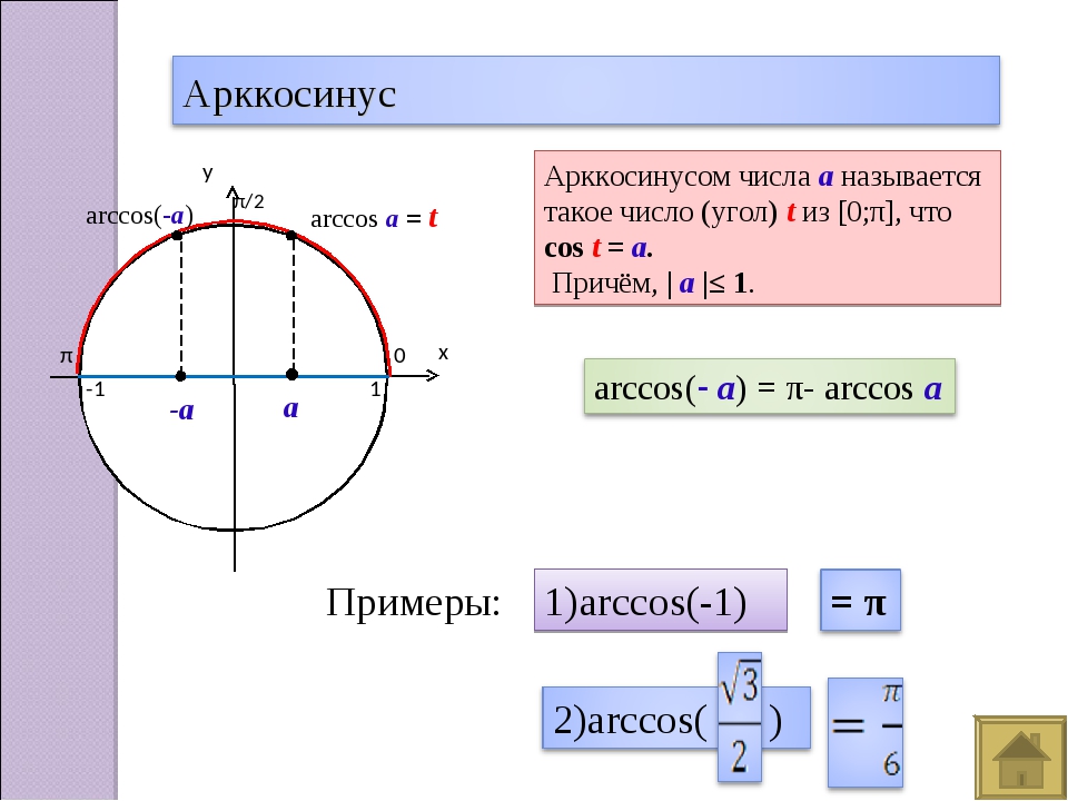 Арксинус арккосинус. Арккосинус 2. Арккосинус корень 3/2. Арксин арккос. Таблица арксинусов и арккосинусов.