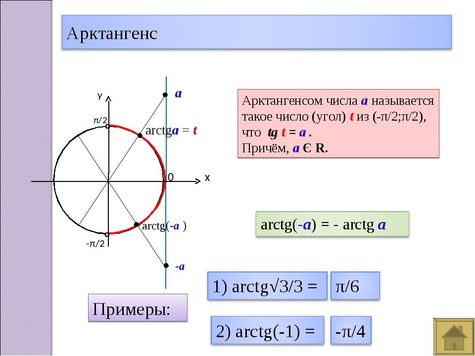 Арктангенс и арккотангенс решение уравнений tgx a ctgx a презентация