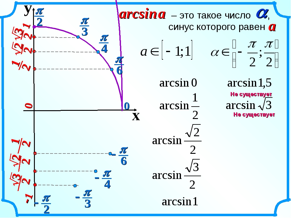 Арксинус 0. Arc синус. Арксинус угла. Синус равен 2/3. Ограничения арккосинуса.