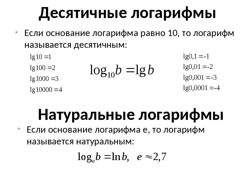 Определение и свойства логарифмов