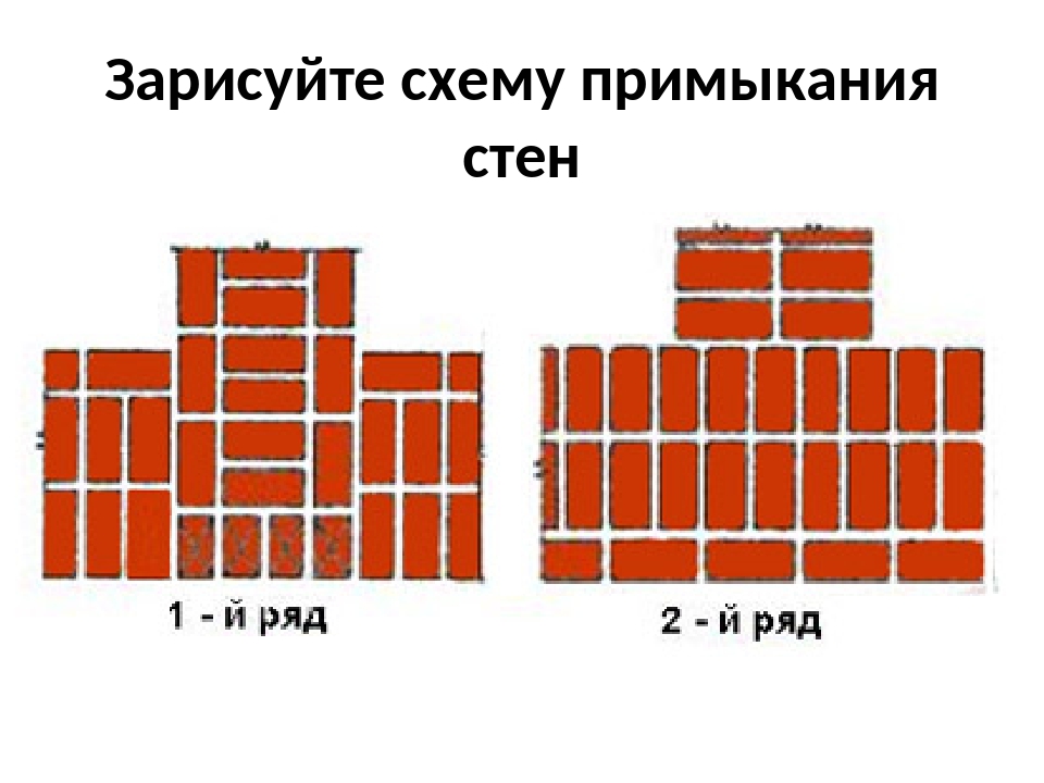 Кладка стен по однорядной системе перевязки. Многорядная система кладки в 1.5 кирпича. Перевязка кладки 380мм. Кирпичная кладка в 1.5 кирпича схема. Кладка 640 мм порядовка.