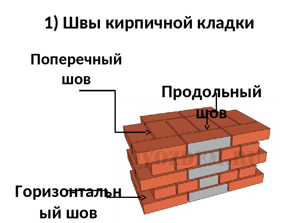 Швы кирпичной кладки. Глубина шва кирпичной кладки. Толщина кладочного шва кирпичной кладки. Толщина шва кладки. Наружная верста кирпичной кладки это.