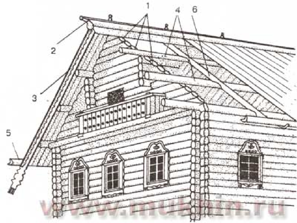 Опорный брус деталь кровли русской избы