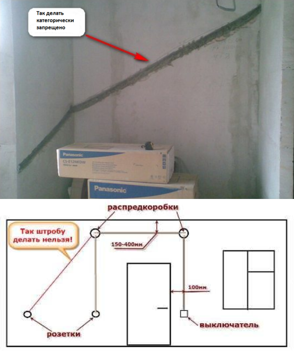 Можно ли в панельном доме. Схема разметки штроб под проводку. Штробление стен схема. Нормы штробления под электропроводку. П111м штробление.