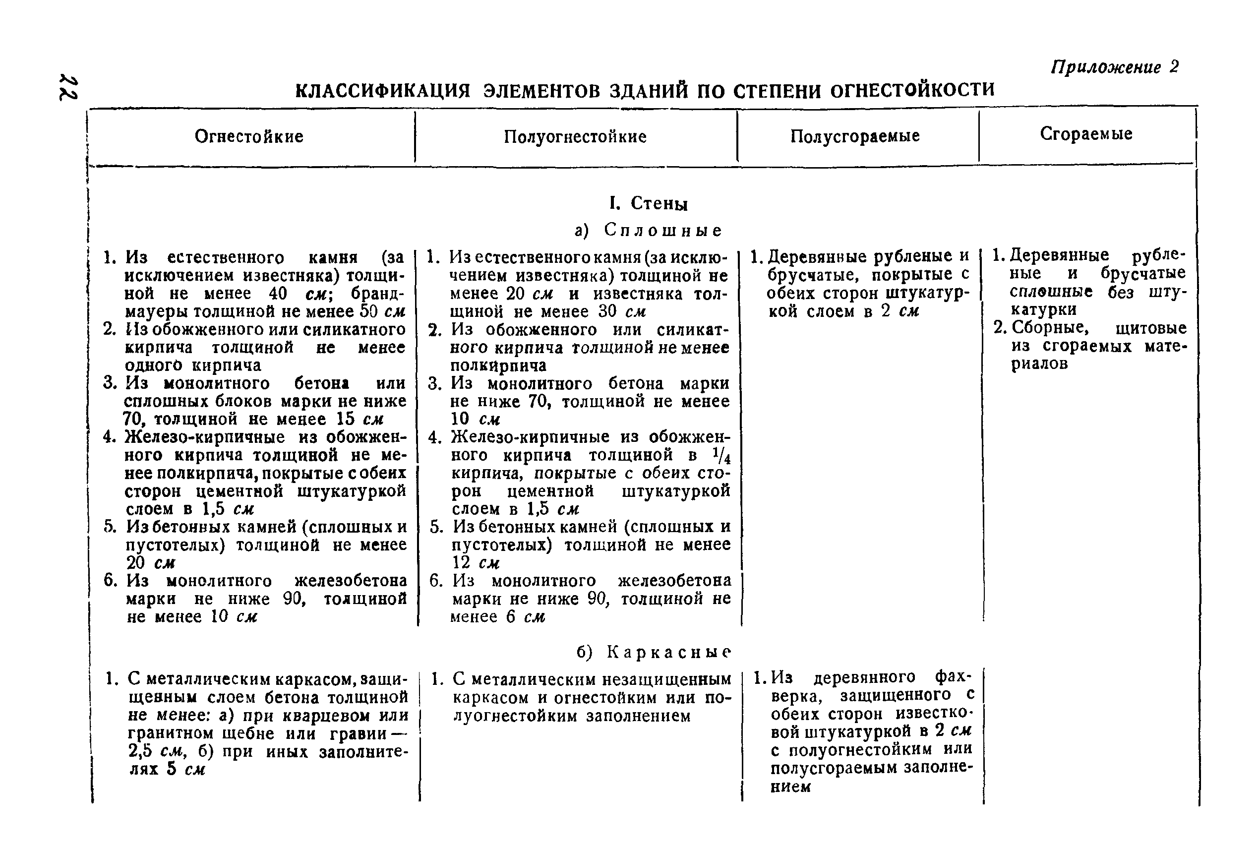 Степень огнестойкости сооружения