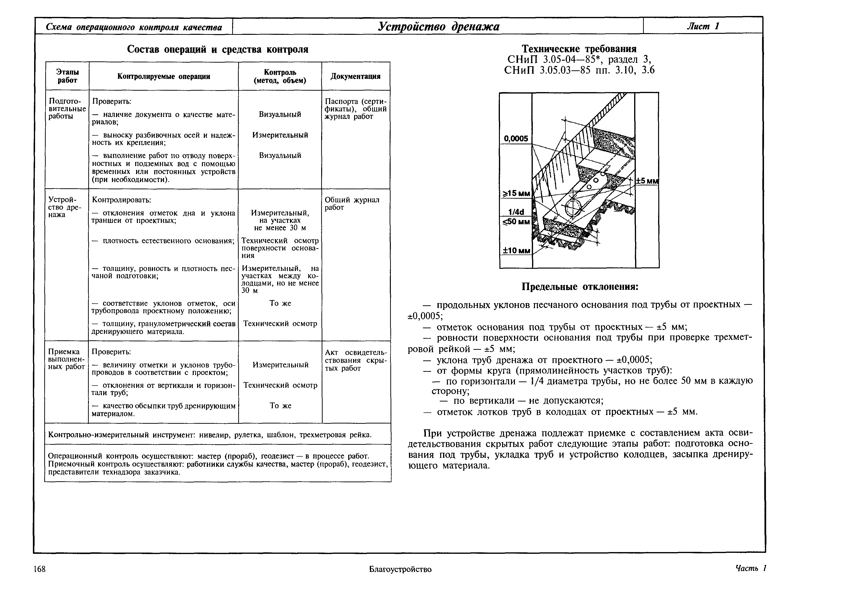 Контроль качества работ. Схема операционного контроля качества дощатых полов. Схема операционного контроля качества щебеночного основания. Схема операционного контроля качества монтажа трубопроводов. Схема операционного контроля качества монолитного фундамента.