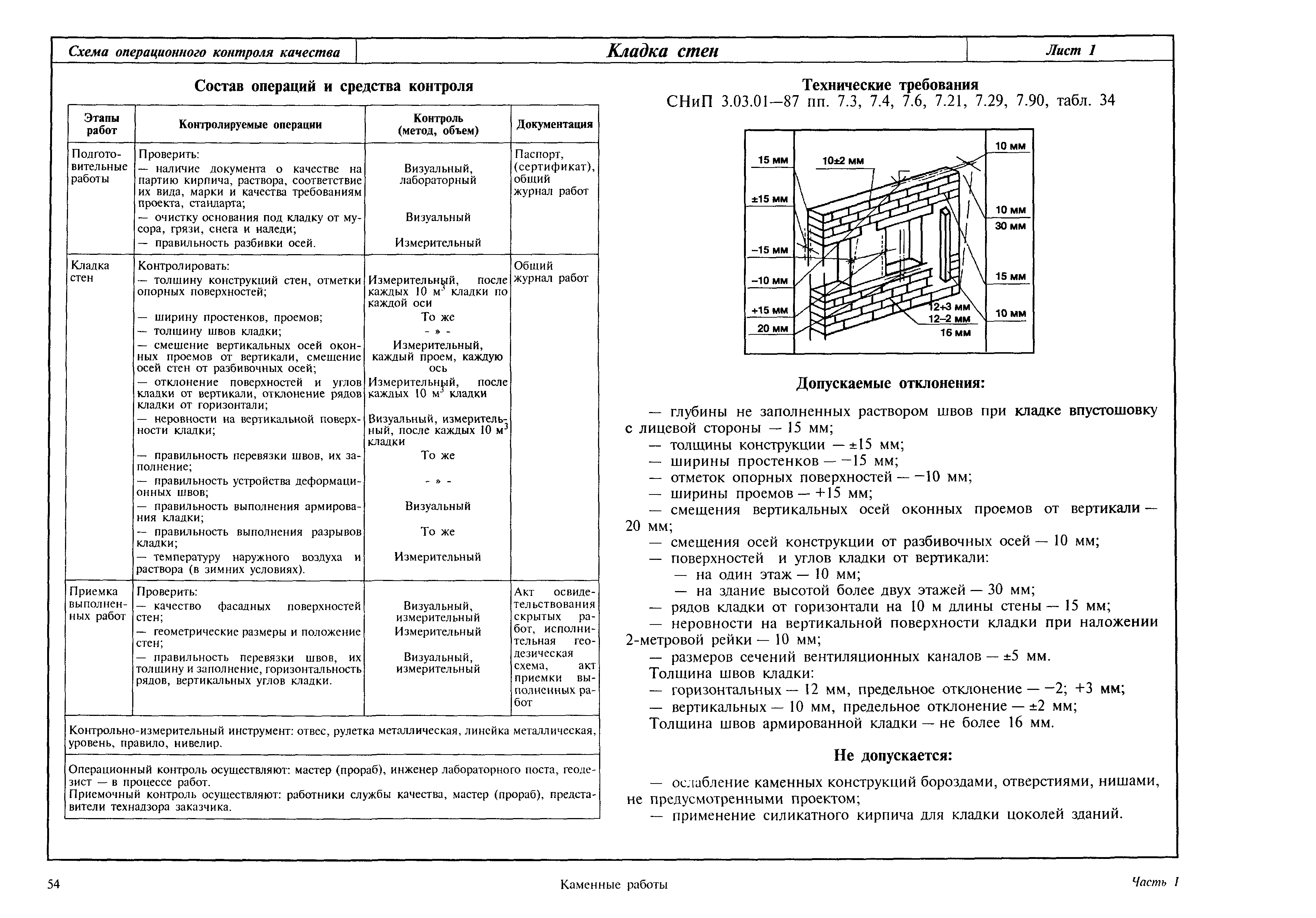 Требования снип. Контроль качества кирпичной кладки стен. Схема операционного контроля качества каменной кладки. Карту операционного контроля качества кирпичной кладки перегородки. Схема операционного контроля качества кирпичной кладки.