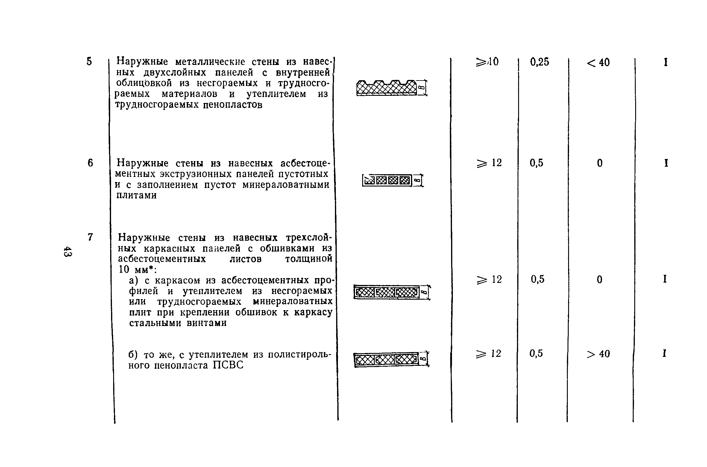 Снип ii 22 81 каменные конструкции