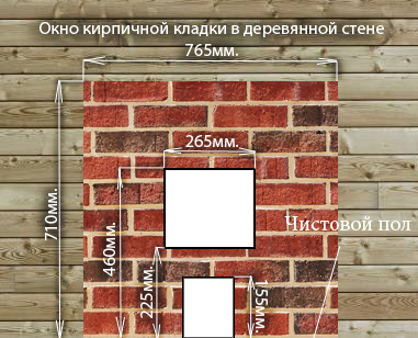 Расстояние от стеллажей до стен в складах нормы