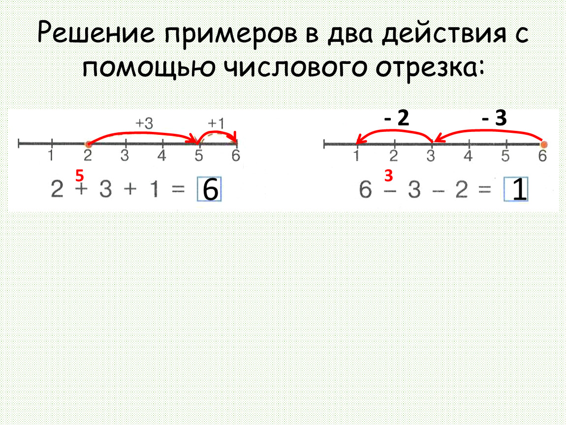 Отрезок на числовой прямой. Вычисли с помощью числового отрезка. Числовой отрезок 1 класс. Числовой отрезок 1 класс задания. Задачи на числовом отрезке.