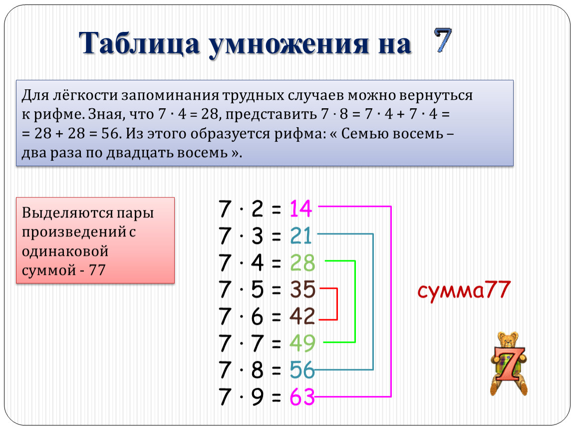 Таблица запоминания