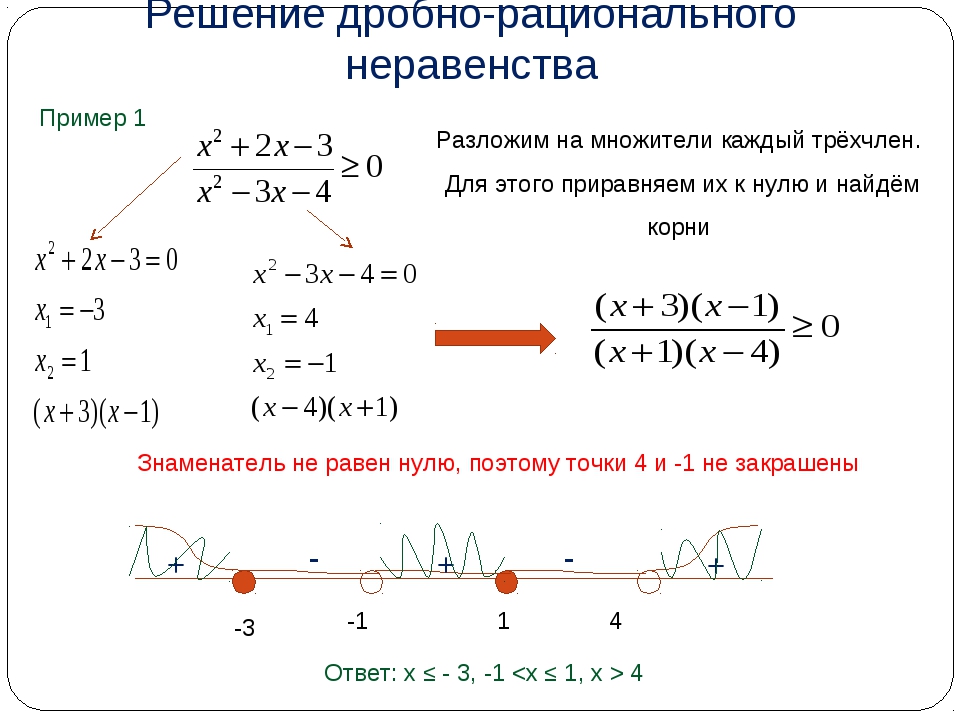 Решение неравенства x 4 1. Как решать дробно линейные неравенства. Как решать неравенства с дробной чертой. Решение дробных неравенств с одной переменной. Как решать неравенства с дробями.