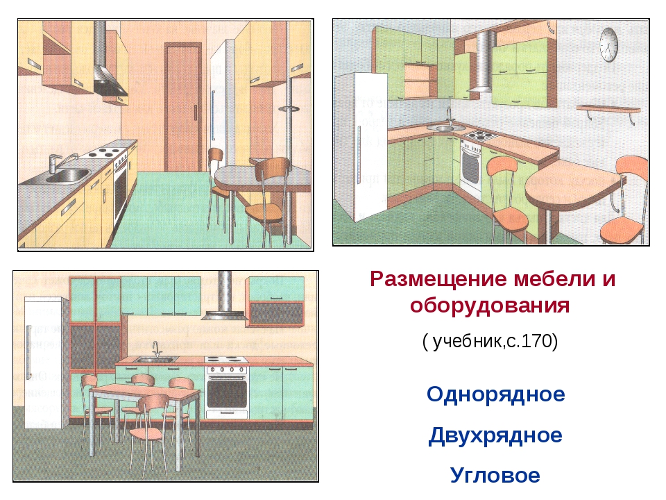 Урок кухонные. Рациональная расстановка мебели. Рациональная расстановка мебели на кухне. Типы размещения оборудования на кухне. Планирование кухни картинки.