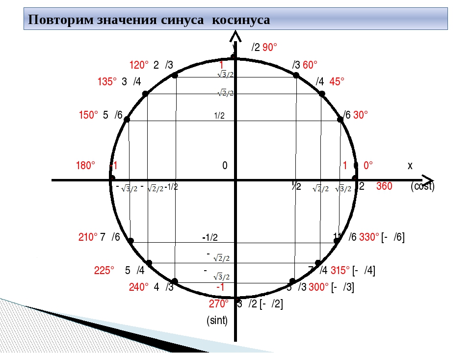 Тангенсы радианы