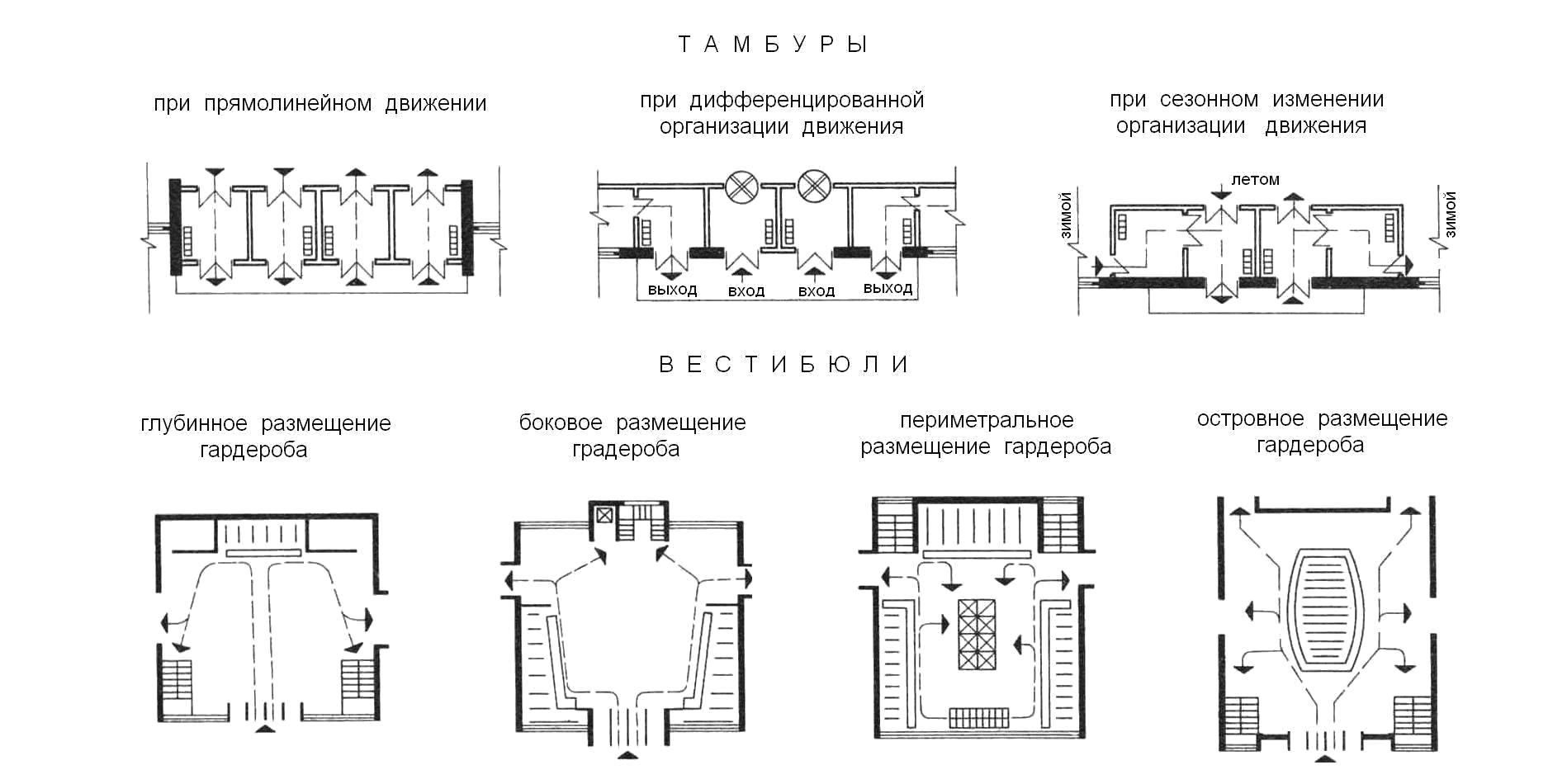 Типы входа. Входная группа общественного здания ПГАН. Схема размеров двойного тамбура. Входной тамбур чертеж план. Тамбур план в общественном здании.