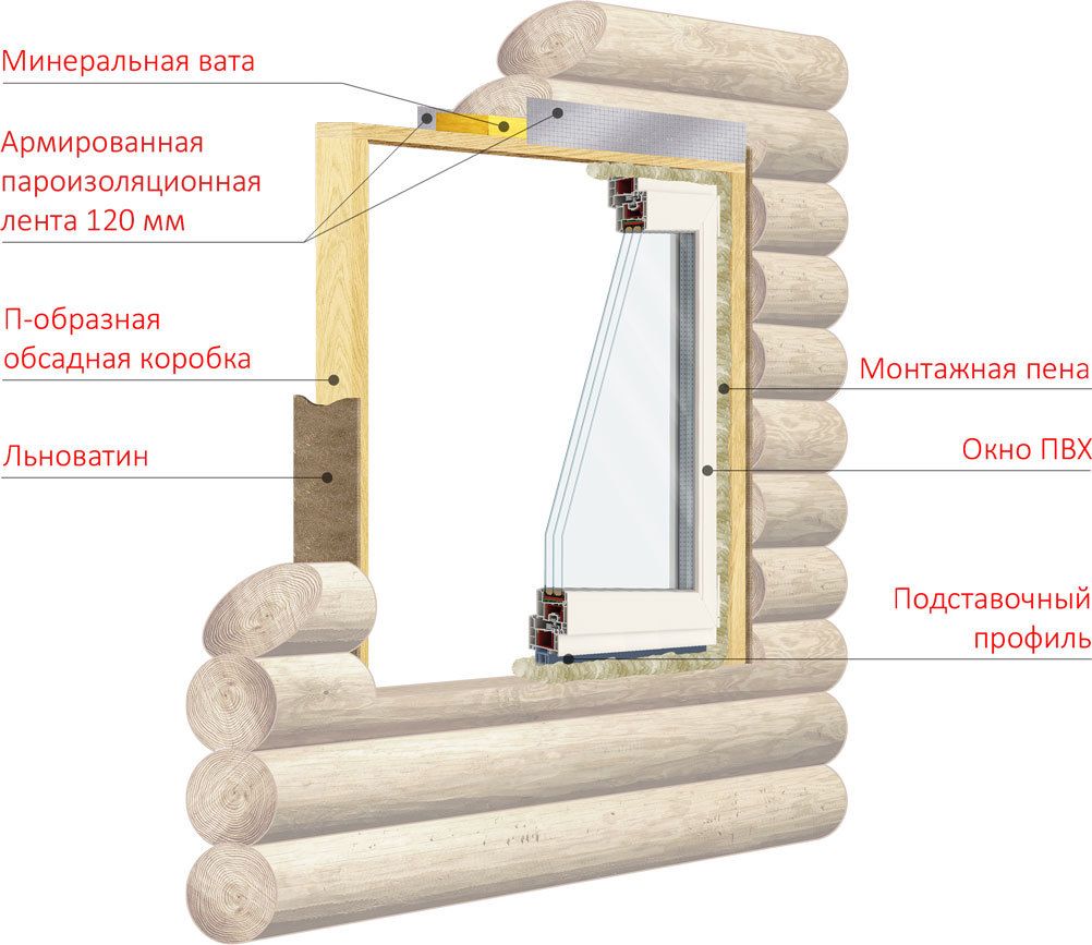 Шаг 1: Ознакомьтесь с инструкцией