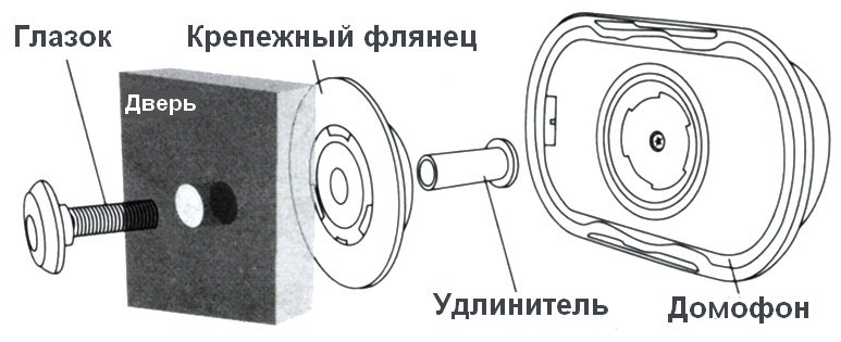 Схема сборки дверного глазка