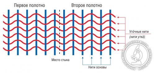 Грунтовка под стеклообои. Нужно ли грунтовать поверхность стеклообоев перед окрашиванием? 06