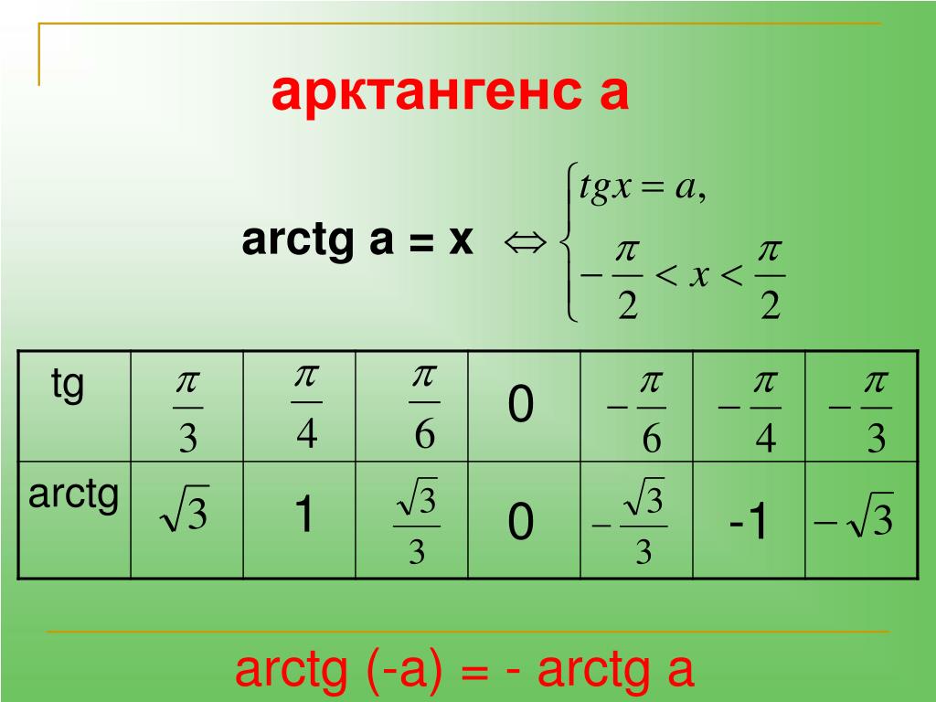 Как найти арктангенс в экселе