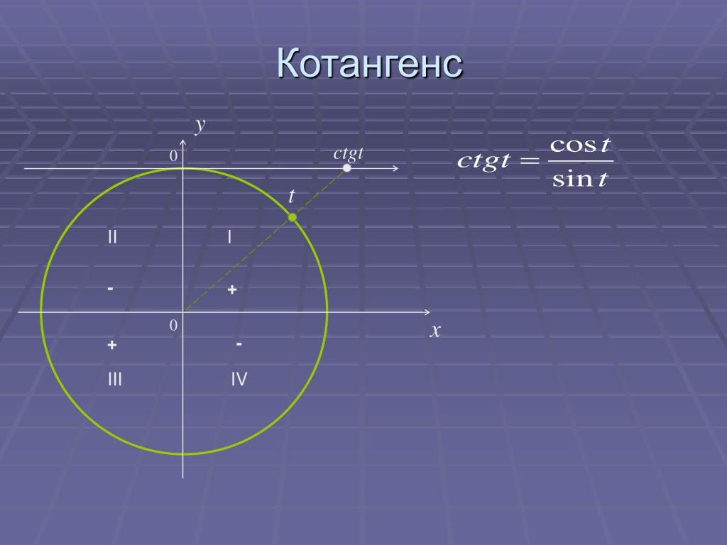 Что такое котангенс. Котангенс. Катан гекс. Котангенс 0. Котангенс котангенс.