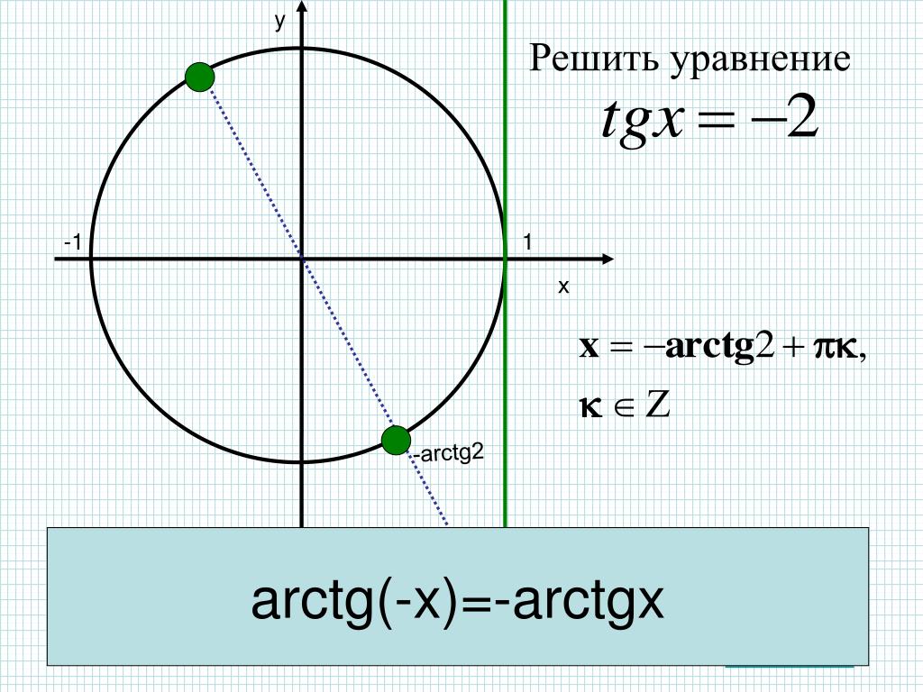 Реши уравнение tg x 1 0. Арктг 1/2. Арктангенс 1/корень 3. Арктангенс -2/2. Арктангенс 5/2.