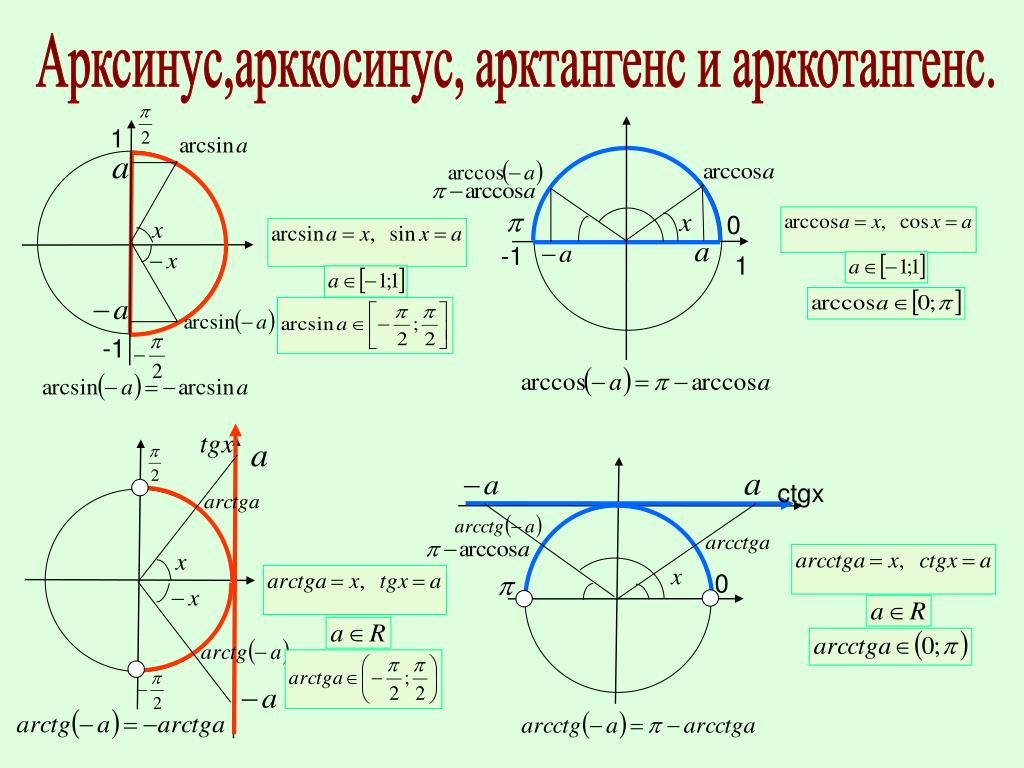 Как сделать арккосинус в экселе