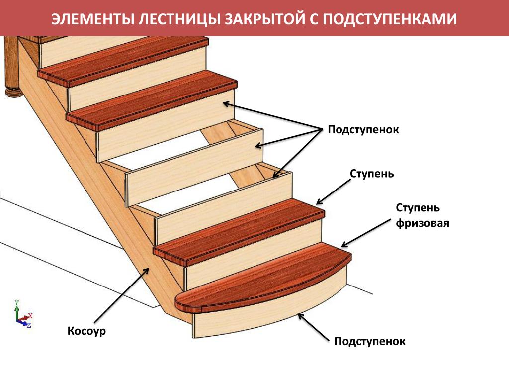 Ступень подступенок схема