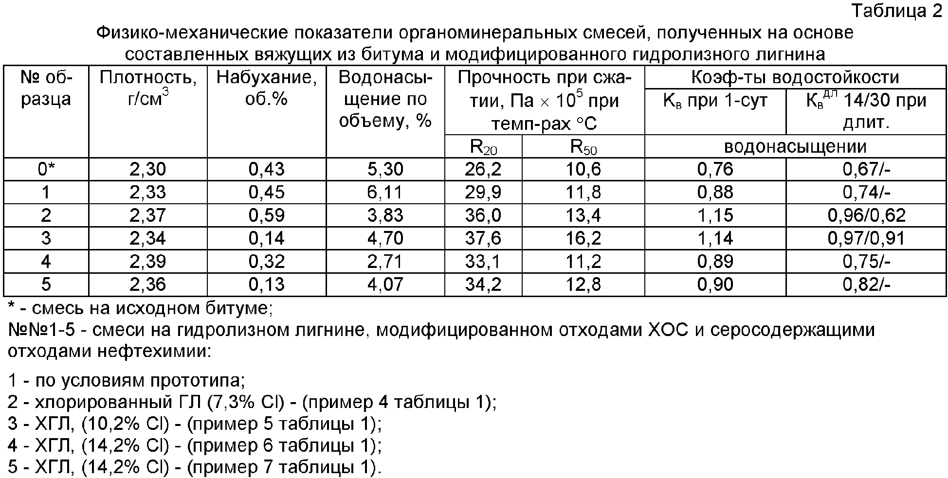 Расход асфальтобетонной смеси на 1 м2