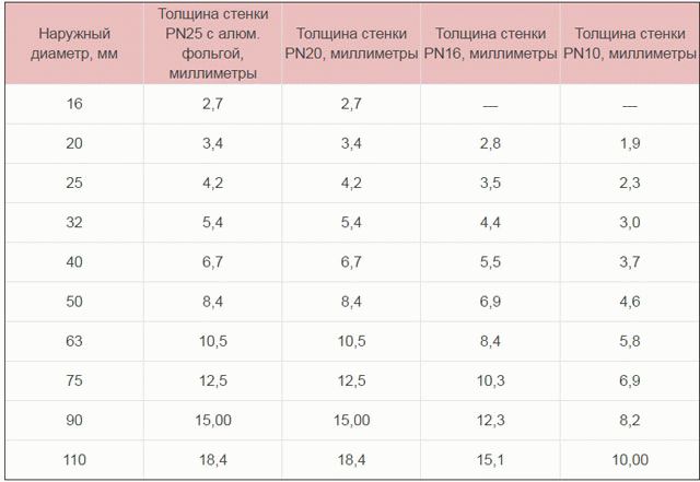 Внутренний диаметр подшипников таблица