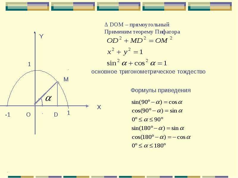 Косинус угла равен 1 5. Периодичность синуса и косинуса. Косинус х. Синус косинус тангенс котангенс тупого угла. Синус и косинус отрицательного угла.