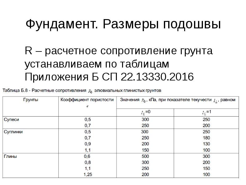 Полиэфирный грунт для мдф технические характеристики