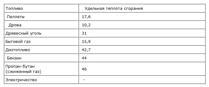 стоимость пеллет для отопления