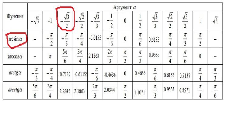 Деление на 0 значения типа numeric 1с