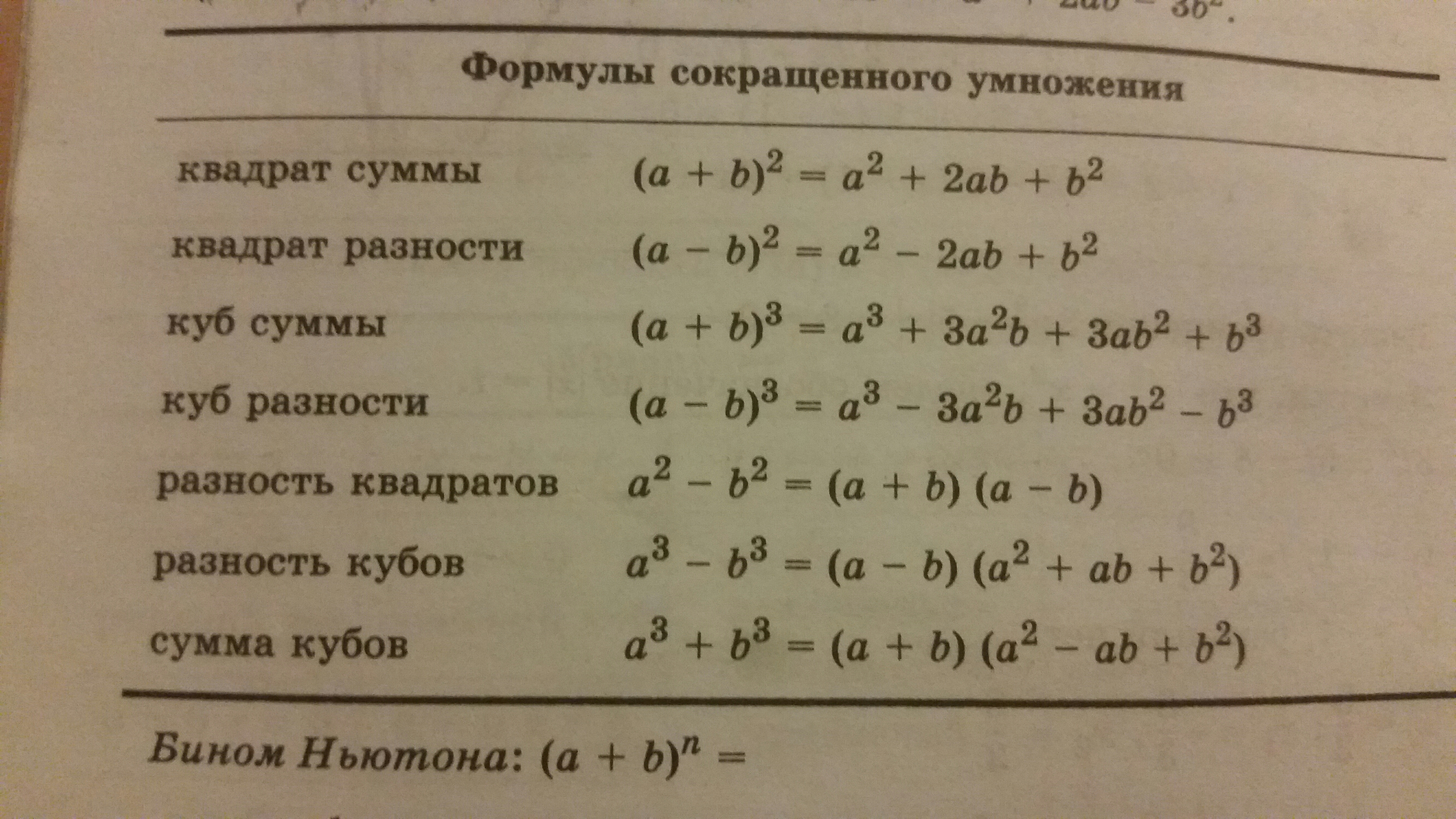 Формулы сокращенного умножения по алгебре