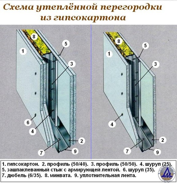 Толщина гипсокартона. Схема монтажа гипсокартонных перегородок. Толщина стены из ГКЛ. Гипсокартонные перегородки толщиной 100мм. Толщина перегородки из ГКЛ В 2 слоя.